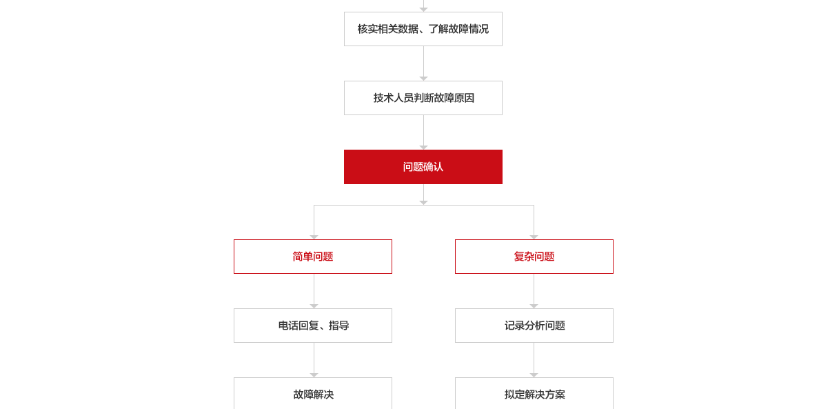 金源頁面設(shè)計(jì)效果圖