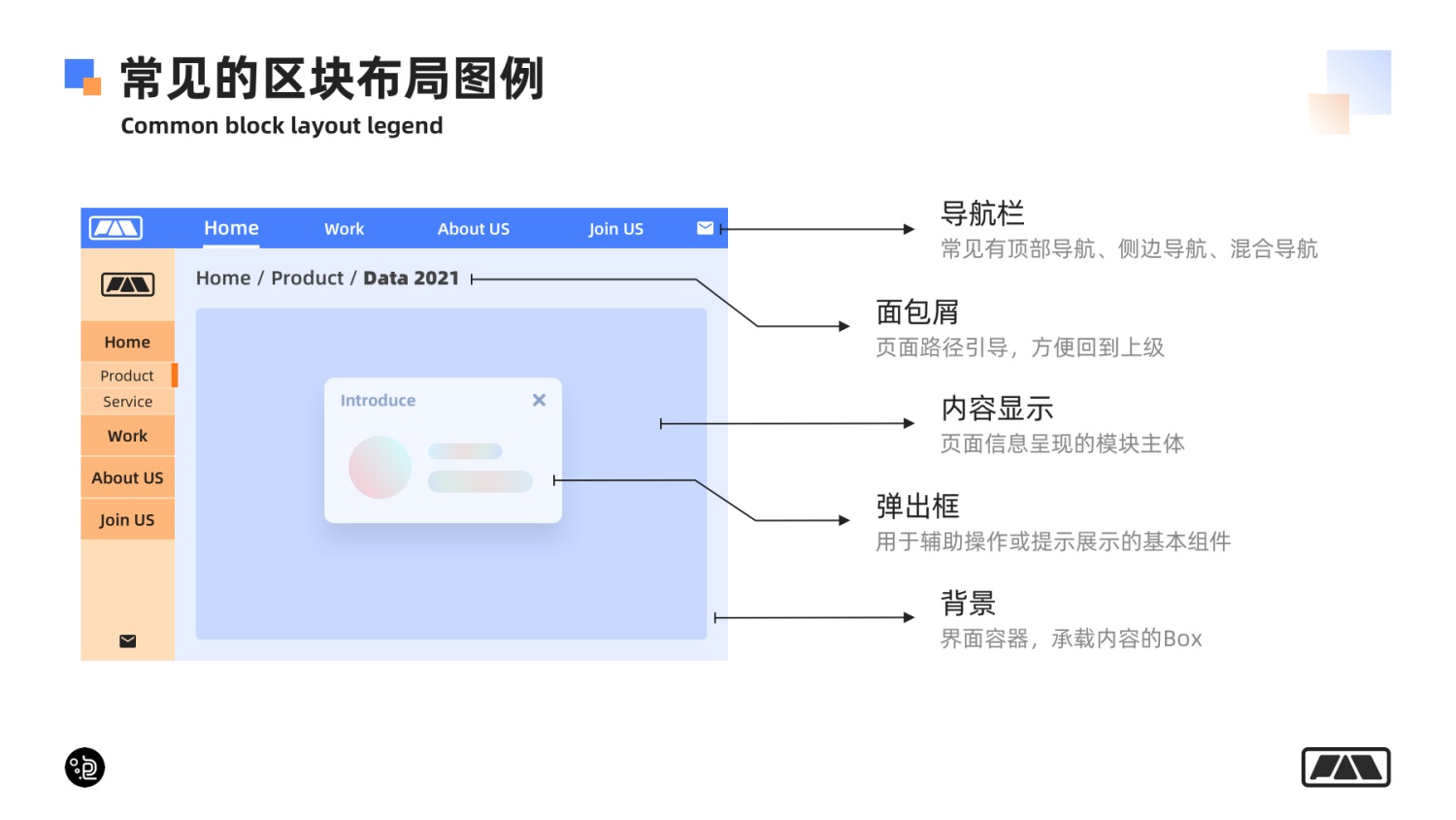 網(wǎng)站設(shè)計(jì)中，網(wǎng)頁(yè)版塊的組成元素有哪些？