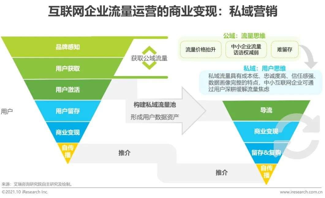 互聯(lián)網(wǎng)企業(yè)應(yīng)對(duì)流量問題的策略,怎么樣提升企業(yè)的流量